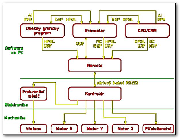 sw schema